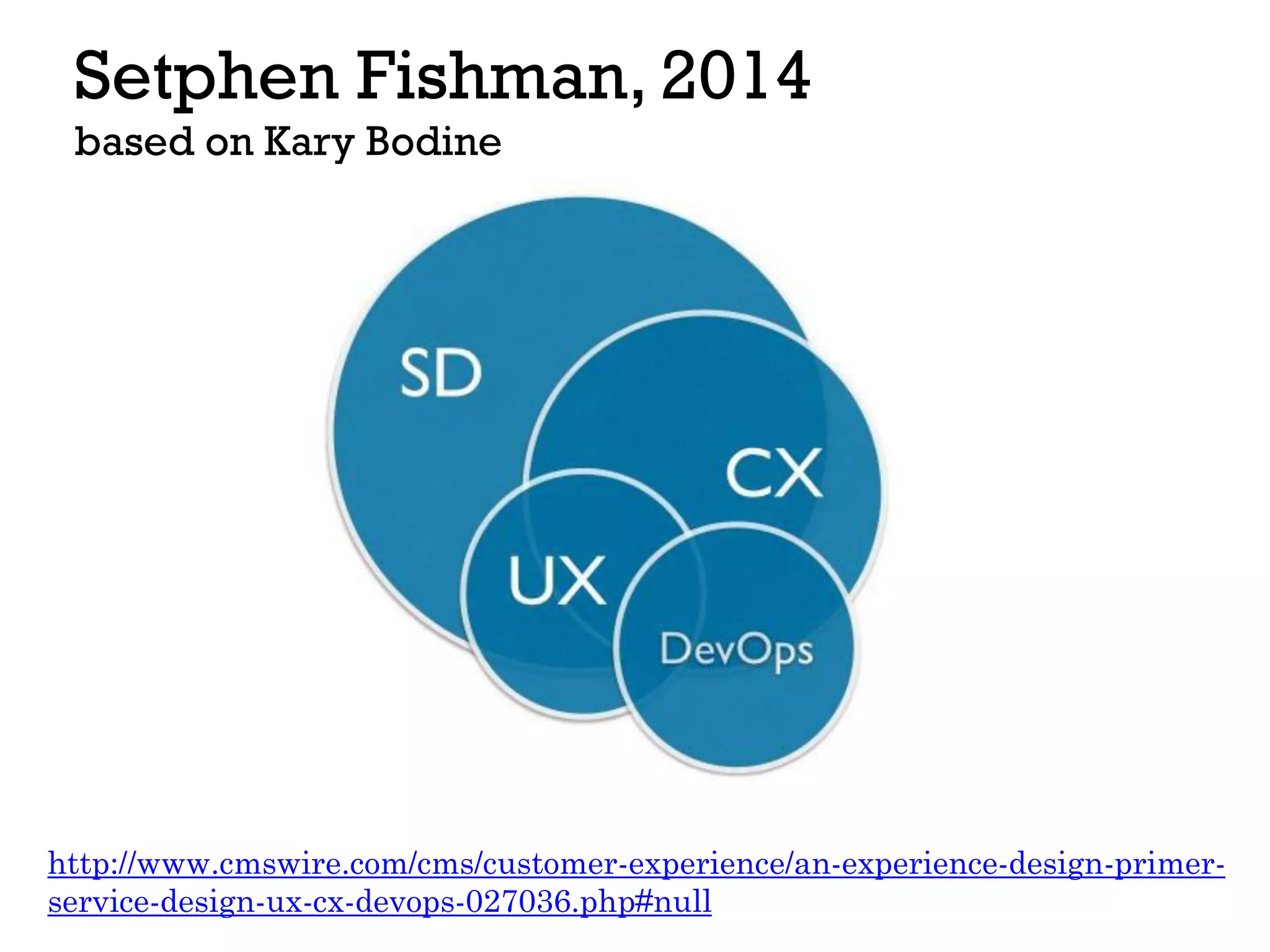 Setphen Fishman, 2014
based on Kary Bodine
http://www.cmswire.com/cms/customer-experience/an-experience-design-primer-
service-design-ux-cx-devops-027036.php#null
 