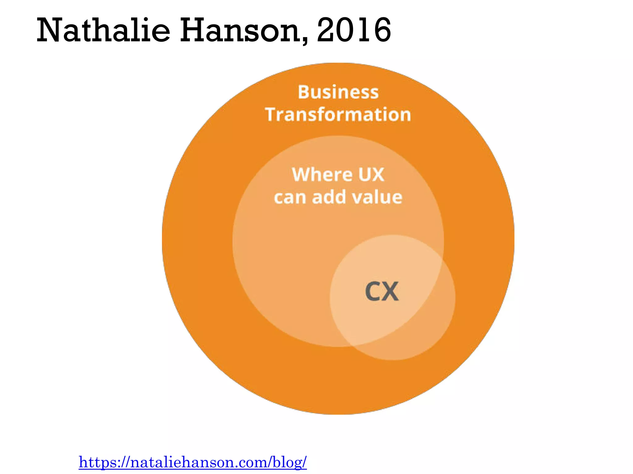 Nathalie Hanson, 2016
https://nataliehanson.com/blog/
 