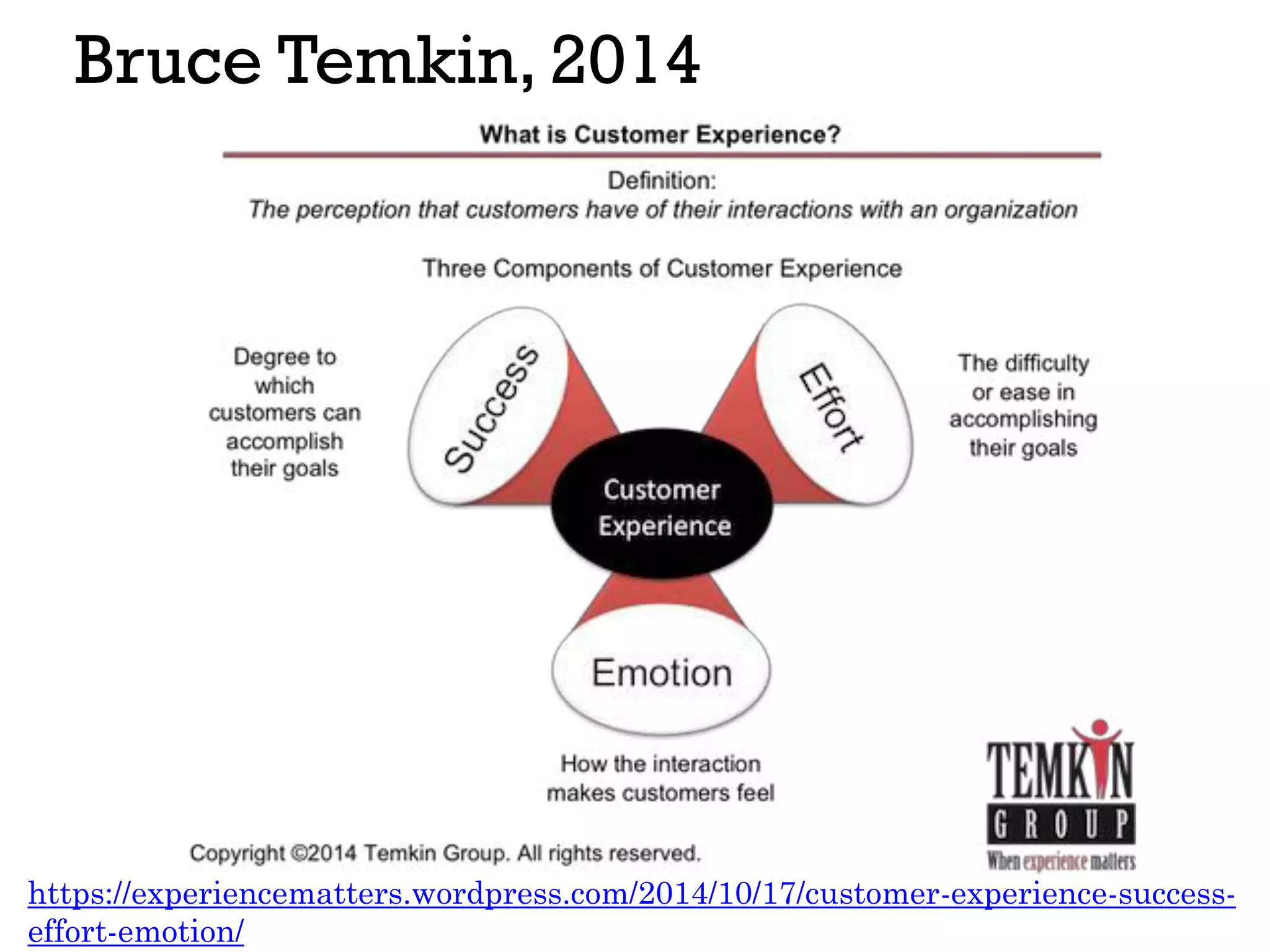 Bruce Temkin, 2014
https://experiencematters.wordpress.com/2014/10/17/customer-experience-success-
effort-emotion/
 