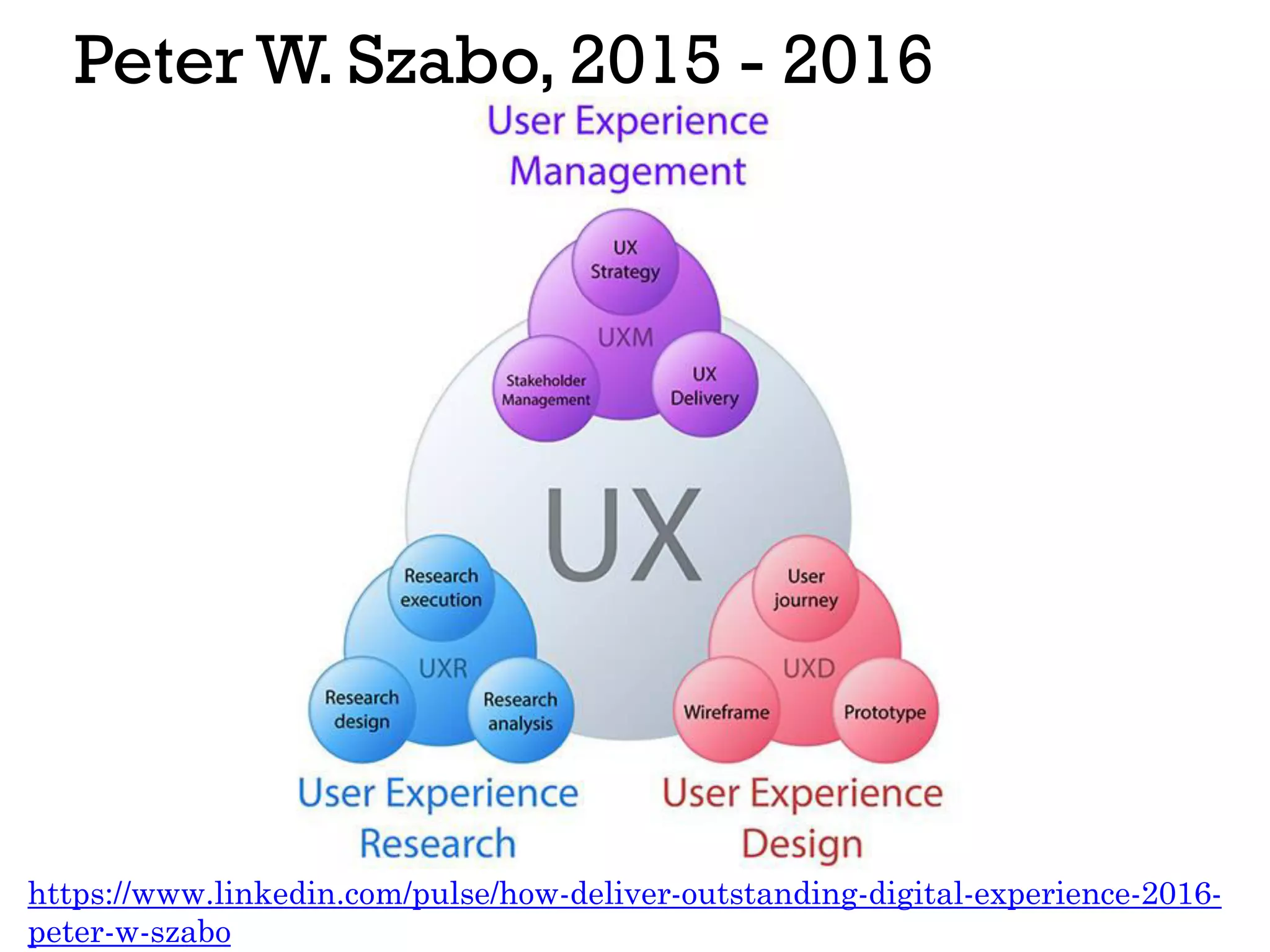 Peter W. Szabo, 2015 - 2016
https://www.linkedin.com/pulse/how-deliver-outstanding-digital-experience-2016-
peter-w-szabo
 