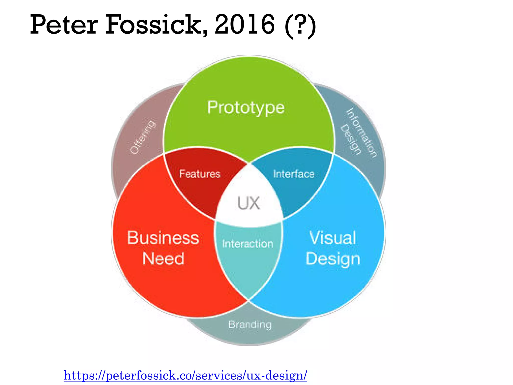 Peter Fossick, 2016 (?)
https://peterfossick.co/services/ux-design/
 