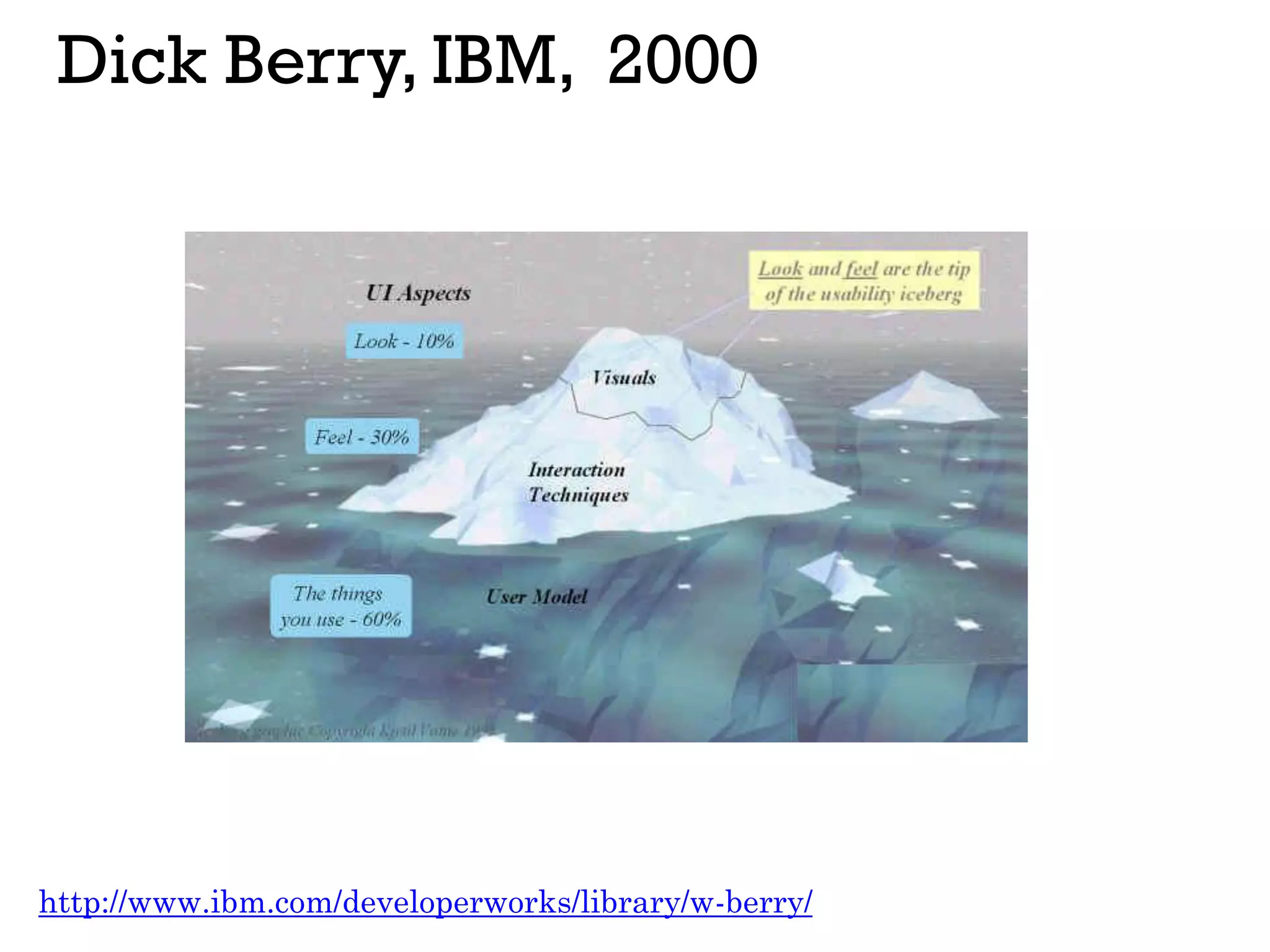Dick Berry, IBM, 2000
http://www.ibm.com/developerworks/library/w-berry/
 