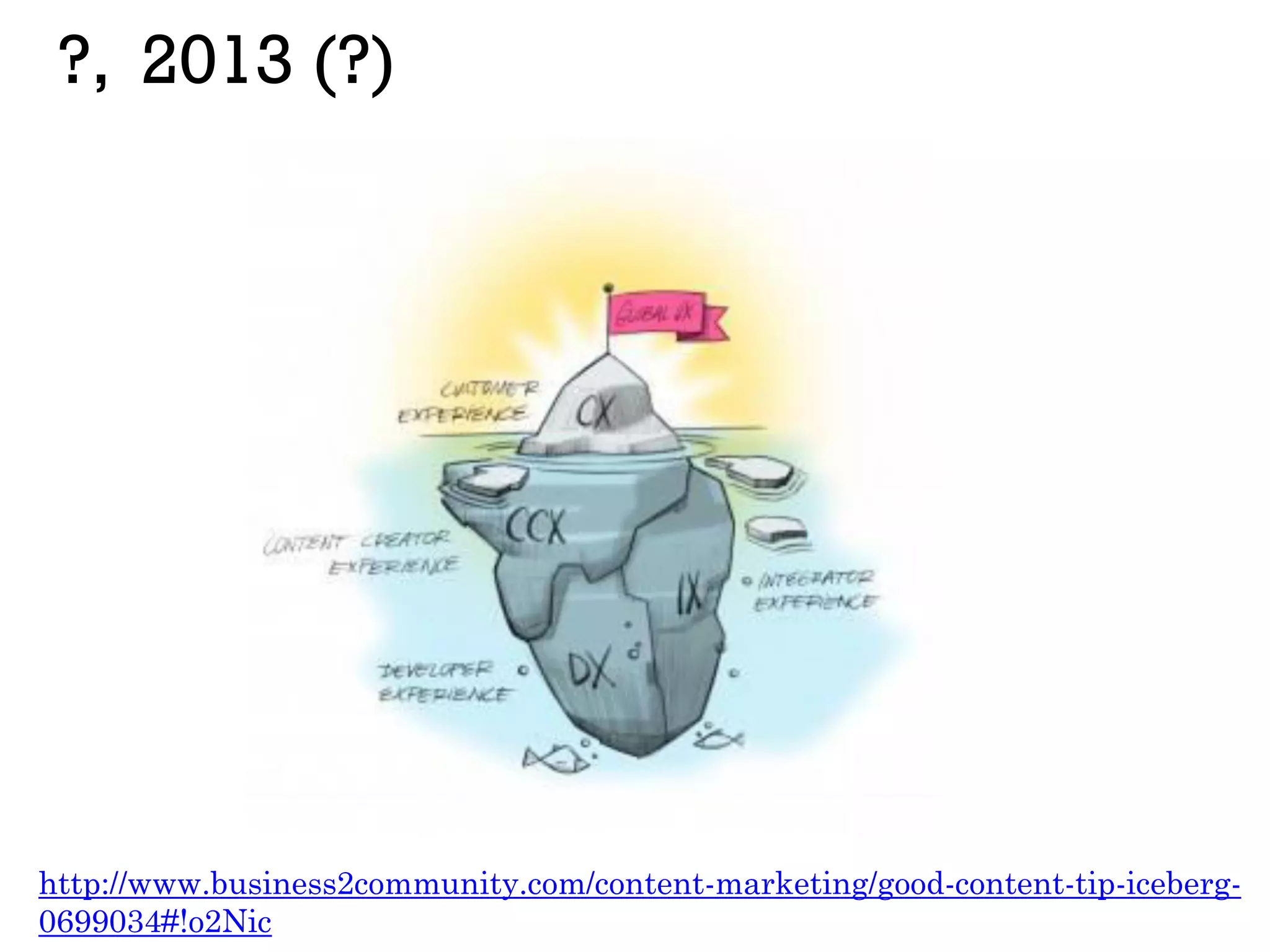 ?, 2013 (?)
http://www.business2community.com/content-marketing/good-content-tip-iceberg-
0699034#!o2Nic
 