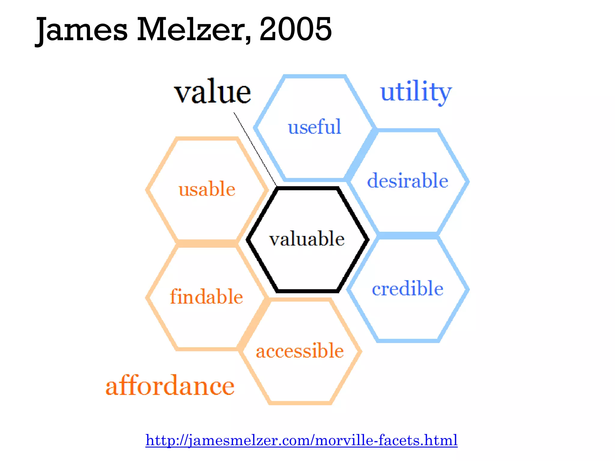 James Melzer, 2005
http://jamesmelzer.com/morville-facets.html
 