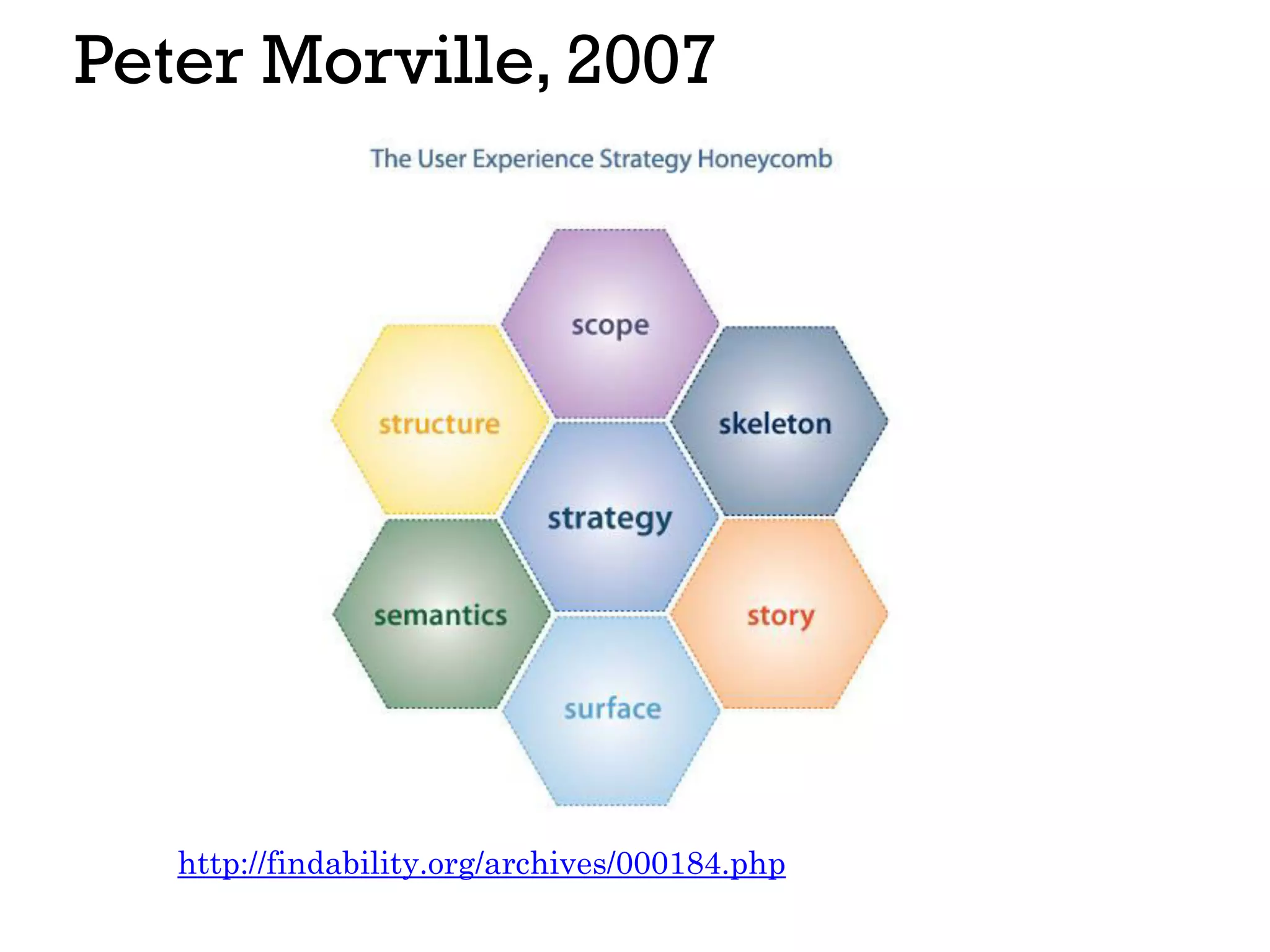 Peter Morville, 2007
http://findability.org/archives/000184.php
 