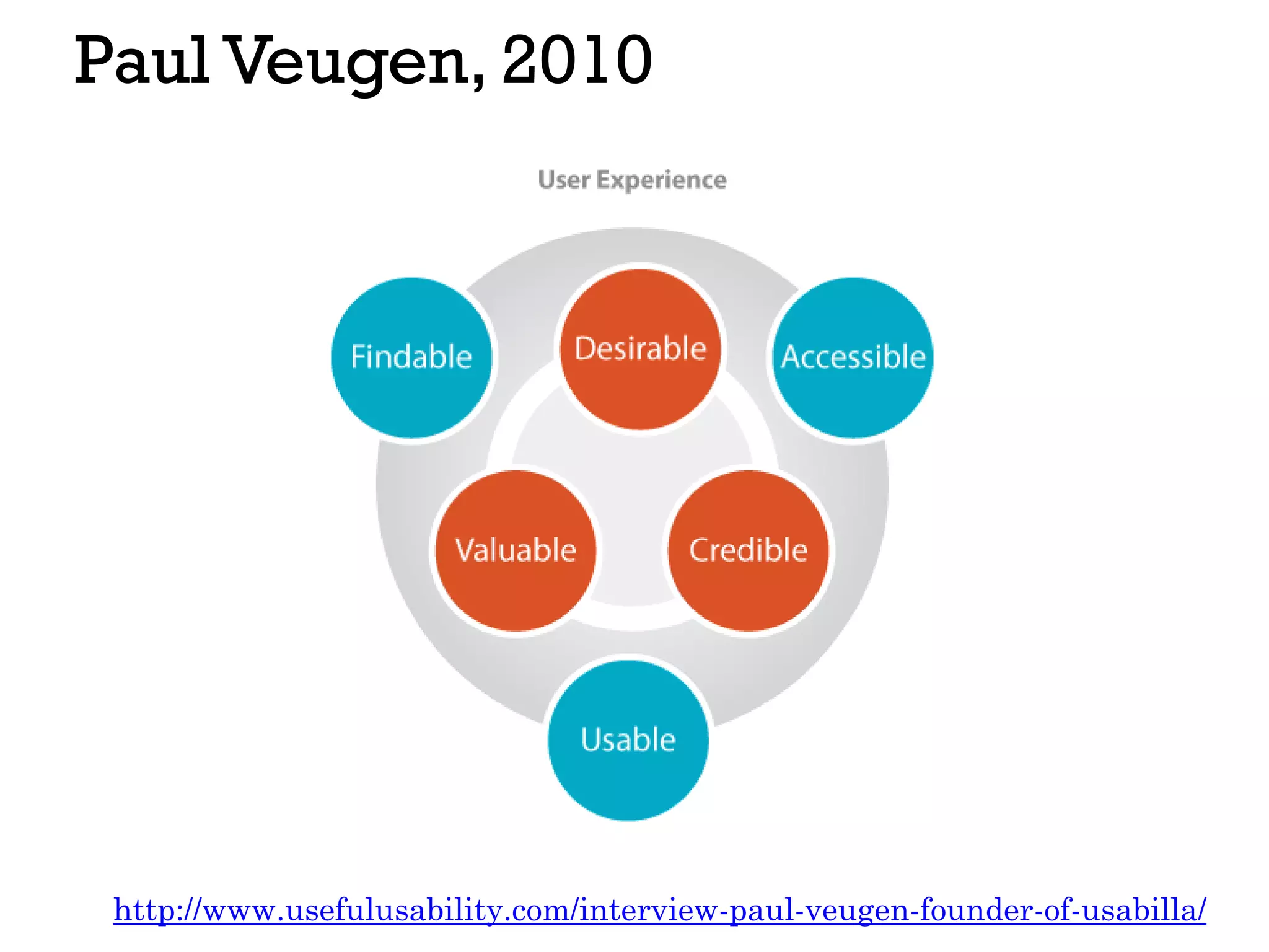 Paul Veugen, 2010
http://www.usefulusability.com/interview-paul-veugen-founder-of-usabilla/
 