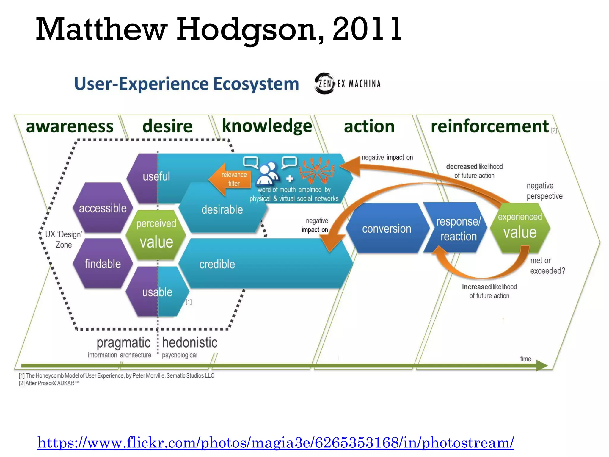 Matthew Hodgson, 2011
https://www.flickr.com/photos/magia3e/6265353168/in/photostream/
 