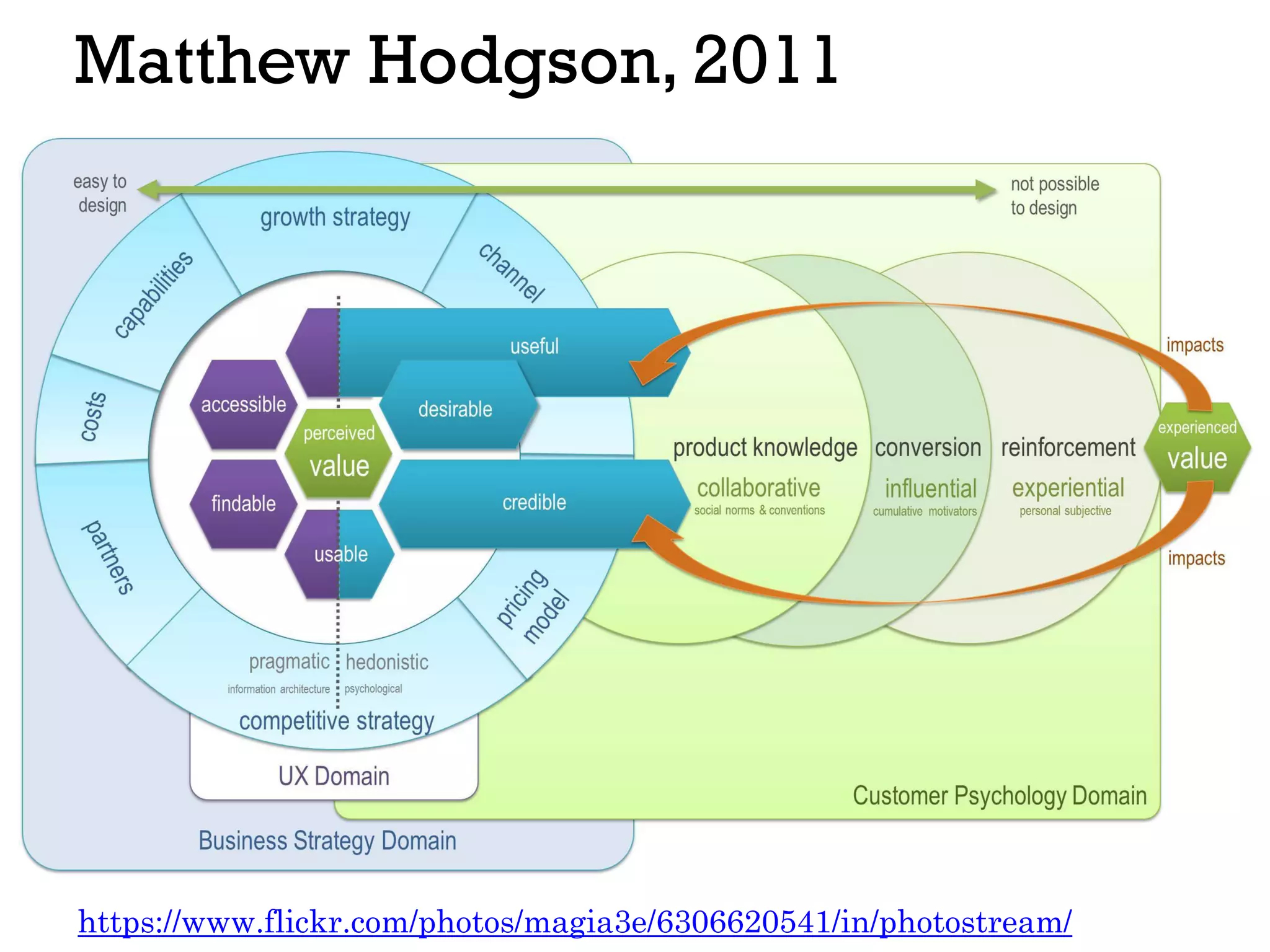 Matthew Hodgson, 2011
https://www.flickr.com/photos/magia3e/6306620541/in/photostream/
 