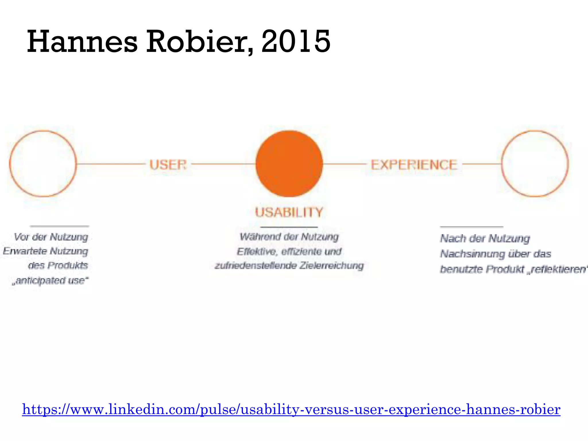 Hannes Robier, 2015
https://www.linkedin.com/pulse/usability-versus-user-experience-hannes-robier
 