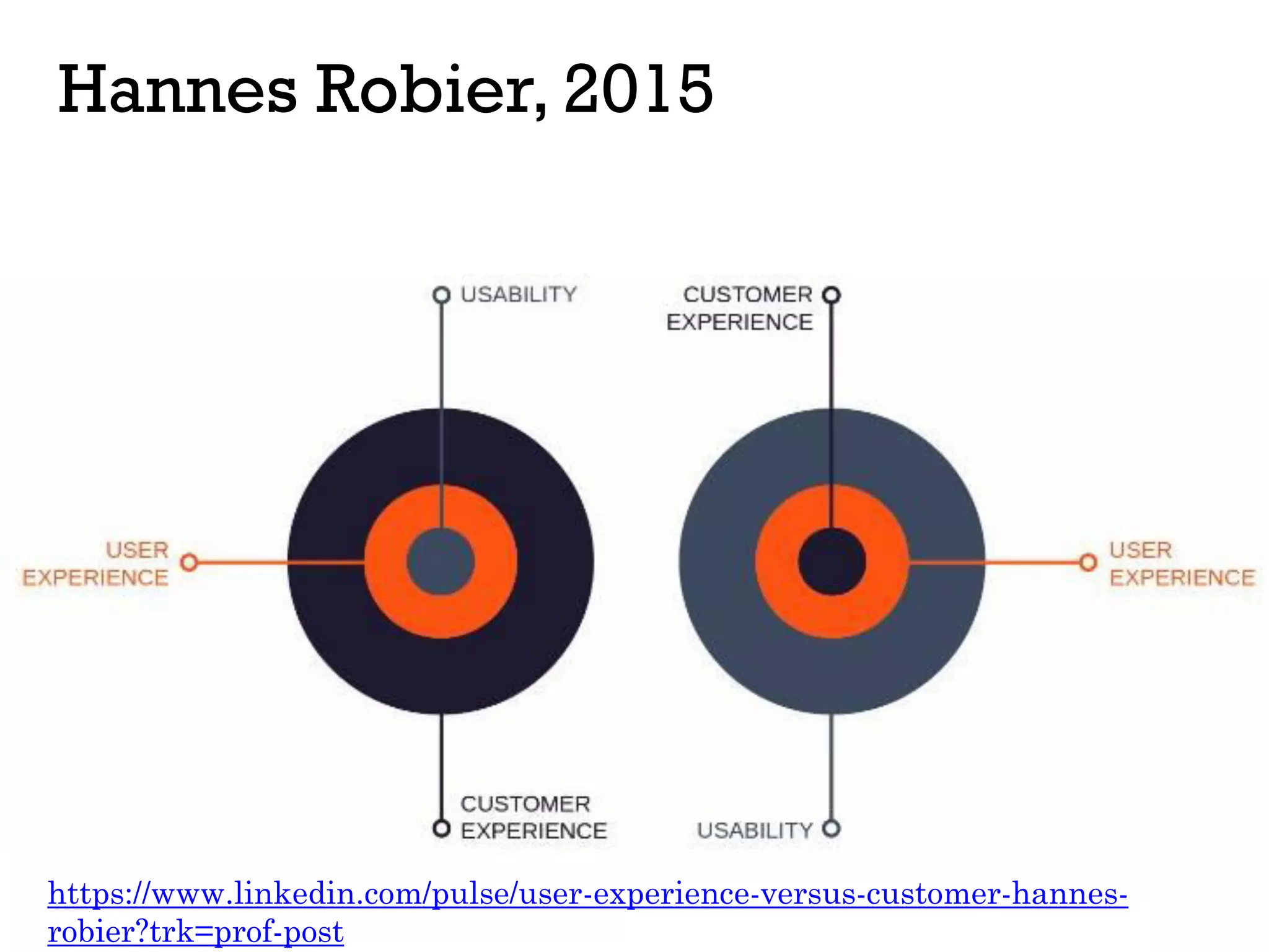 Hannes Robier, 2015
https://www.linkedin.com/pulse/user-experience-versus-customer-hannes-
robier?trk=prof-post
 