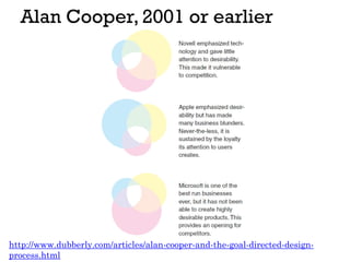 Visual definitions of UX ( Restored ) | PDF