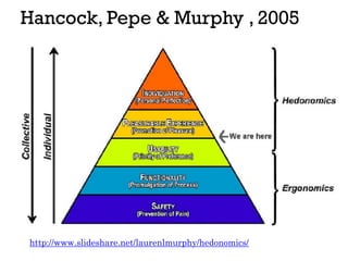 Hancock, Pepe & Murphy , 2005
http://www.slideshare.net/laurenlmurphy/hedonomics/
 