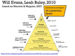http://www.adaptivepath.com/ideas/a-model-for-ux-career-growth/
Will Evans, Leah Buley, 2010
based on Sherwin & Maguire, 2...