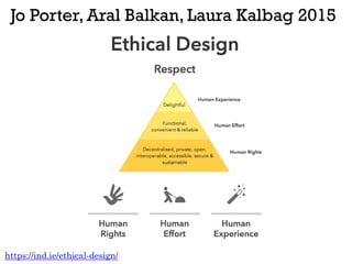 Jo Porter, Aral Balkan, Laura Kalbag 2015
https://ind.ie/ethical-design/
 