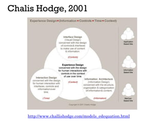 Chalis Hodge, 2001
http://www.challishodge.com/models_edequation.html
 