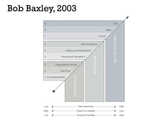 Bob Baxley, 2003
 