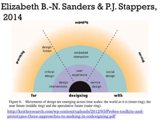 Elizabeth B.-N. Sanders & P.J. Stappers,
2014
http://keithresearch.com/wp-content/uploads/2012/03/Probes-toolkits-and-
pro...