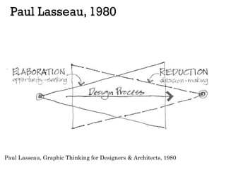 Paul Lasseau, 1980
Paul Lasseau, Graphic Thinking for Designers & Architects, 1980
 