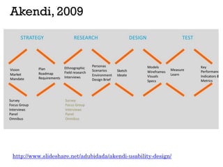 Akendi, 2009
http://www.slideshare.net/adubidada/akendi-usability-design/
 