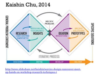 Kaishin Chu, 2014
http://www.slideshare.net/kaishin/service-design-vancouver-meet-
up-hands-on-workshop-research-technique...