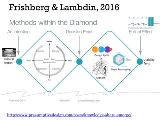 Frishberg & Lambdin, 2016
http://www.presumptivedesign.com/posts/knowledge-share-emerge/
 