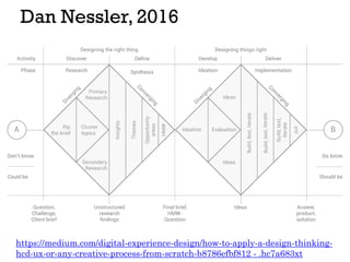 Dan Nessler, 2016
https://medium.com/digital-experience-design/how-to-apply-a-design-thinking-
hcd-ux-or-any-creative-proc...