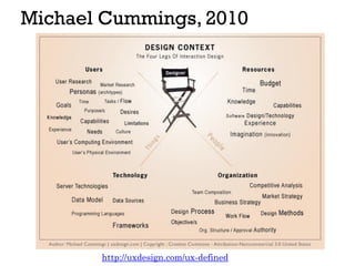 Michael Cummings, 2010
Donald Norman, ‘The Invisible Computer’, The MIT Press, 1998
http://uxdesign.com/ux-defined
 