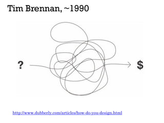 Tim Brennan, ~1990
http://www.dubberly.com/articles/how-do-you-design.html
 
