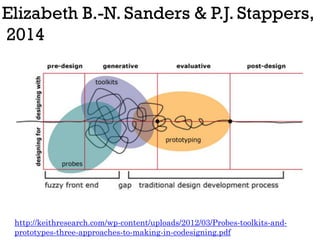 Elizabeth B.-N. Sanders & P.J. Stappers,
2014
http://keithresearch.com/wp-content/uploads/2012/03/Probes-toolkits-and-
pro...