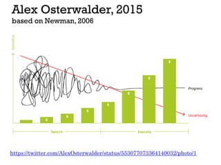 Alex Osterwalder, 2015
based on Newman, 2006
https://twitter.com/AlexOsterwalder/status/553077073364140032/photo/1
 