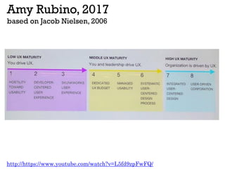 http://https://www.youtube.com/watch?v=L5fd9zpFwFQ/
Amy Rubino, 2017
based on Jacob Nielsen, 2006
 