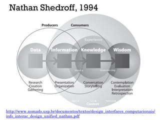 Nathan Shedroff, 1994
http://www.nomads.usp.br/documentos/textos/design_interfaces_computacionais/
info_interac_design_uni...