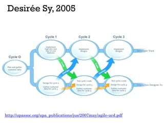 Desirée Sy, 2005
http://upassoc.org/upa_publications/jus/2007may/agile-ucd.pdf
 