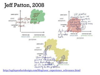 Jeff Patton, 2008
http://agileproductdesign.com/blog/user_experience_relevance.html
 
