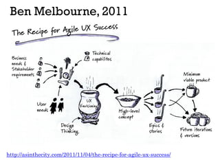 Ben Melbourne, 2011
http://asinthecity.com/2011/11/04/the-recipe-for-agile-ux-success/
 