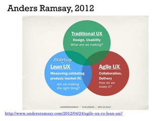 Anders Ramsay, 2012
http://www.andersramsay.com/2012/04/24/agile-ux-vs-lean-ux//
 