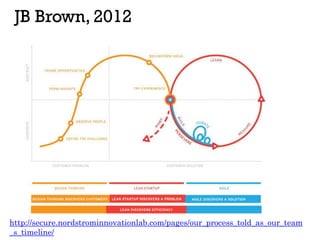 JB Brown, 2012
http://secure.nordstrominnovationlab.com/pages/our_process_told_as_our_team
_s_timeline/
 