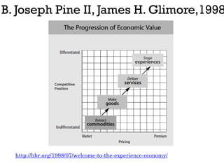B. Joseph Pine II, James H. Glimore,1998
http://hbr.org/1998/07/welcome-to-the-experience-economy/
 