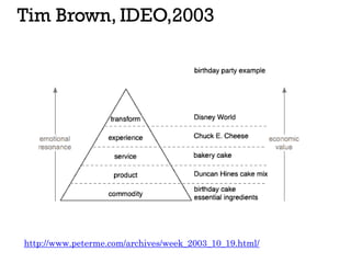 Tim Brown, IDEO,2003
http://www.peterme.com/archives/week_2003_10_19.html/
 
