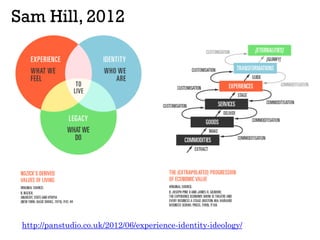 Sam Hill, 2012
http://panstudio.co.uk/2012/06/experience-identity-ideology/
 