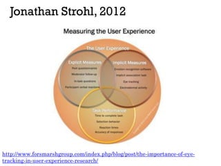 Jonathan Strohl, 2012
http://www.forsmarshgroup.com/index.php/blog/post/the-importance-of-eye-
tracking-in-user-experience...