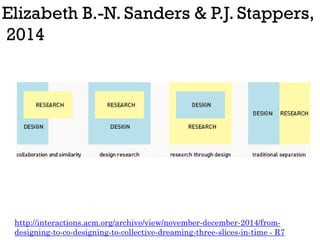 Elizabeth B.-N. Sanders & P.J. Stappers,
2014
http://interactions.acm.org/archive/view/november-december-2014/from-
design...