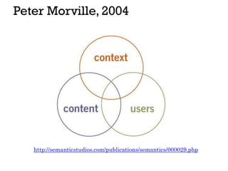 Peter Morville, 2004
http://semanticstudios.com/publications/semantics/000029.php
 