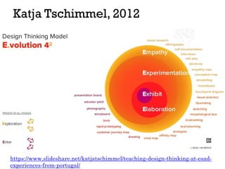 Katja Tschimmel, 2012
https://www.slideshare.net/katjatschimmel/teaching-design-thinking-at-esad-
experiences-from-portuga...
