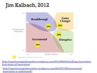 Jim Kalbach, 2012
http://experiencinginformation.wordpress.com/2012/06/03/clarifying-innovation-
four-zones-of-innovation/...