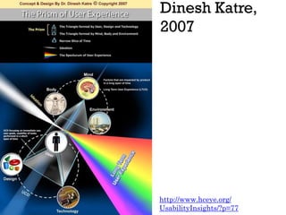 Dinesh Katre,
2007
http://www.hceye.org/
UsabilityInsights/?p=77
 