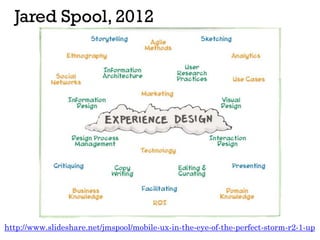 Jared Spool, 2012
http://www.slideshare.net/jmspool/mobile-ux-in-the-eye-of-the-perfect-storm-r2-1-up
 
