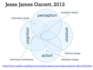Jesse James Garrett, 2012
http://www.nealite.com/blog-en/events/ux-paris-jesse-james-garrett-video-8105.htm
 