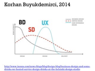 Korhan Buyukdemirci, 2014
http://www.ixonos.com/news-blogs/blog/design-blog/business-design-and-some-
drinks-we-hosted-ser...