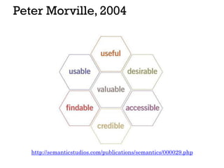 Peter Morville, 2004
http://semanticstudios.com/publications/semantics/000029.php
 